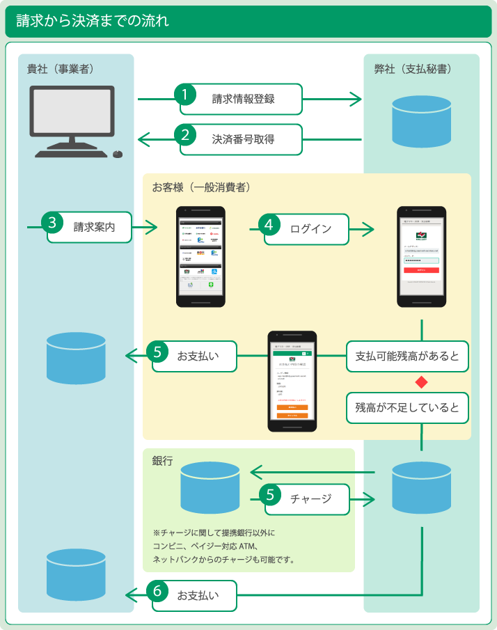 導入メリット